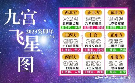 九運飛星|【9運飛星圖】免費下載九運飛星圖！打造2024年好風水，財運滾。